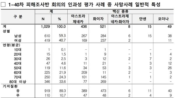 /중앙방역대책본부