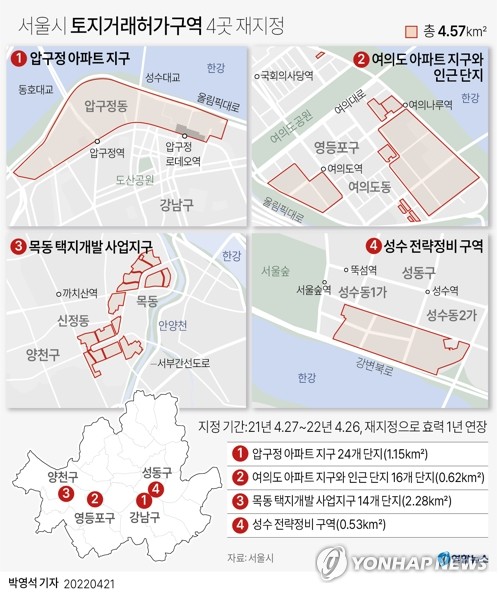 서울시는 주요 재건축 단지가 있는 압구정·여의도·목동 아파트지구와 성수 전략정비구역 등 4곳을 토지거래허가구역으로 재지정한다고 21일 밝혔다. /연합