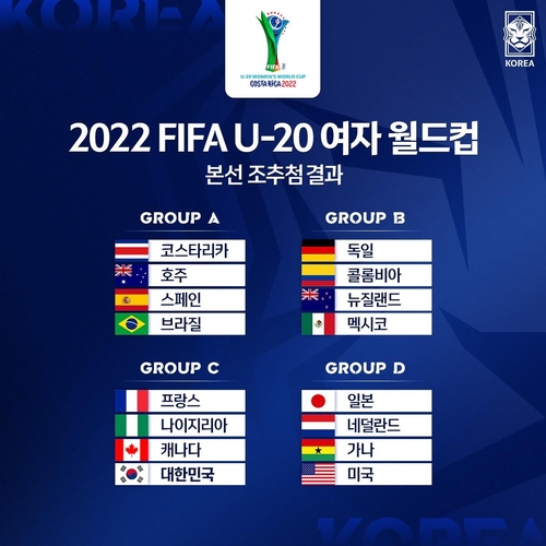 2022 FIFA U-20 월드컵 조 추첨 결과. /연합