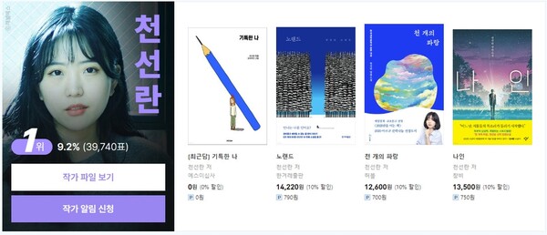 예스24 '한국 문학의 미래가 될 젊은 작가' 온라인 투표 결과. /연합