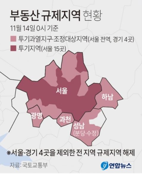 서울과 경기 성남(분당·수정구), 과천, 하남, 광명 등 4개 지역을 제외한 전국의 전 지역이 부동산 규제지역에서 해제된다. /연합