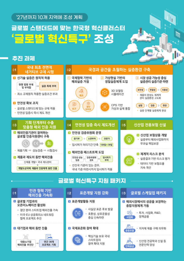 유니콘 기업 막는 규제 싹 푼다…2027년까지 글로벌 혁신특구 10곳 지정