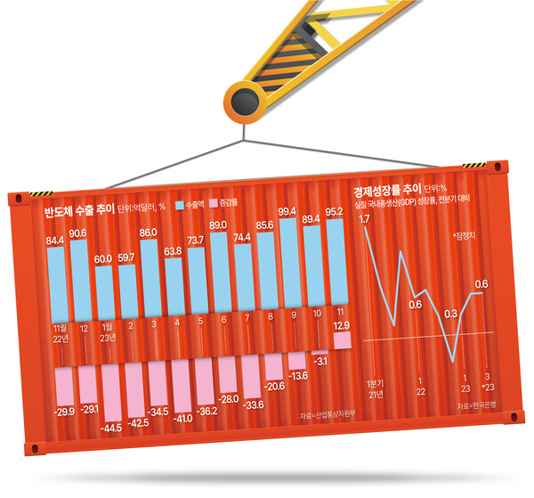 /그래픽=김상혁 기자