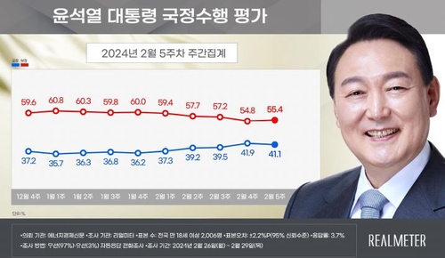 尹 지지율 41.1%…정당지지도, 1년만에 오차범위밖 與 우세