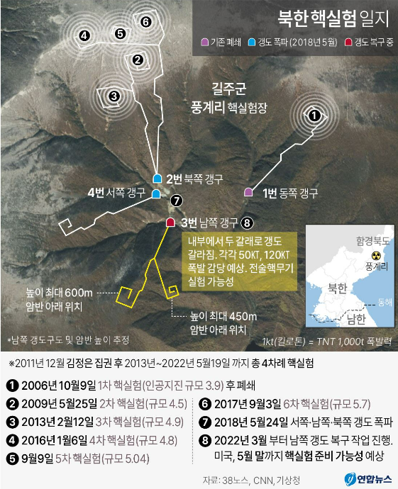 북한 풍계리 핵실험 주요 일지. /연합