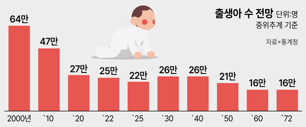 /그래픽=김상혁 기자