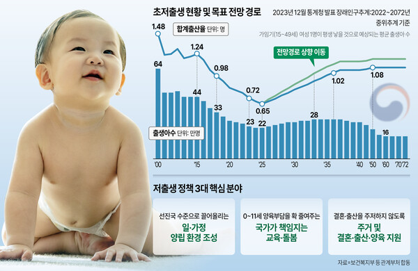 /그래픽=김상혁 기자