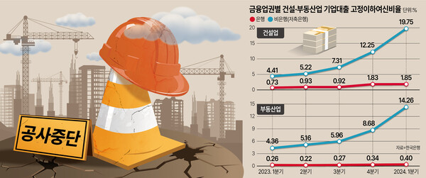 /그래픽=김상혁 기자