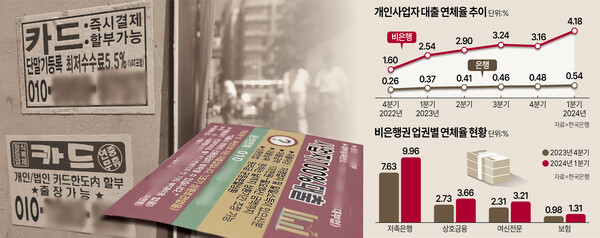 /그래픽=김상혁 기자