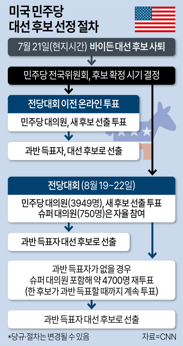 /그래픽=김상혁 기자