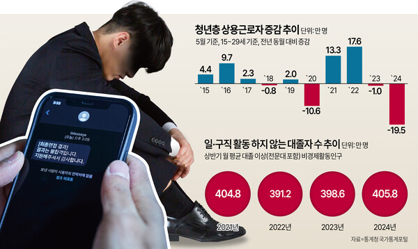 /그래픽=김상혁 기자