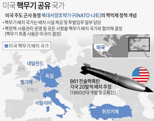 미국 핵무기 공유 국가. /연합