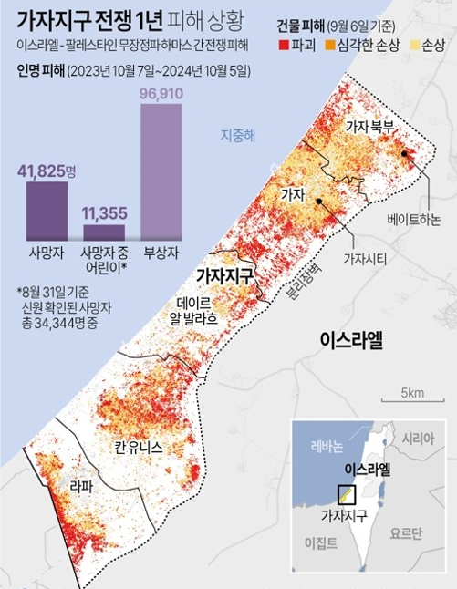 2023년 10월 7일 이후 가자지구 전쟁 1년 피해 상황. /서울=연합