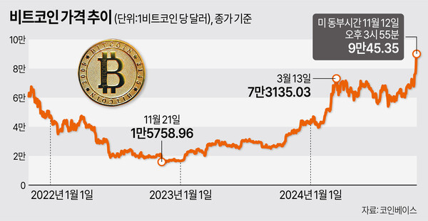 /그래픽=김상혁 기자