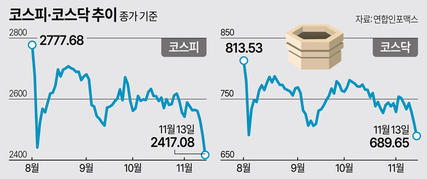 /그래픽=김상혁 기자