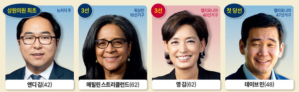 /그래픽=김상혁 기자