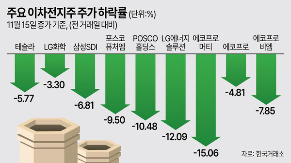 /그래픽=김상혁 기자