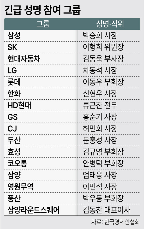 /그래픽=김상혁 기자