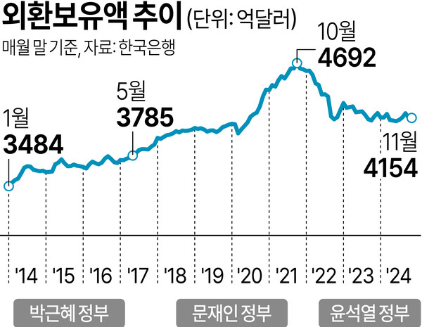 /그래픽=김상혁 기자