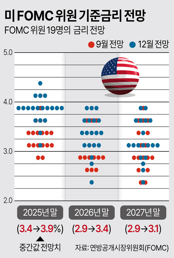 /그래픽=김상혁 기자