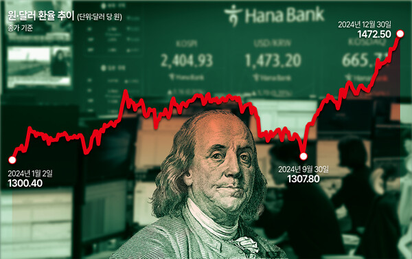 /그래픽=김상혁 기자