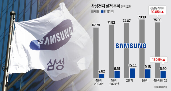 /그래픽=김상혁 기자