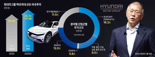 /그래픽=김상혁 기자