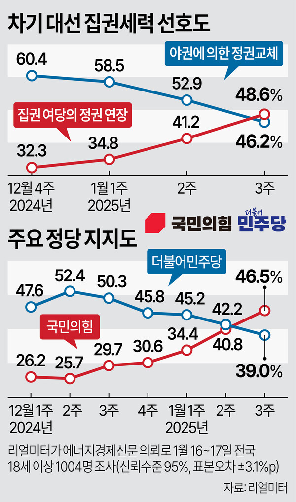 /그래픽=김상혁 기자