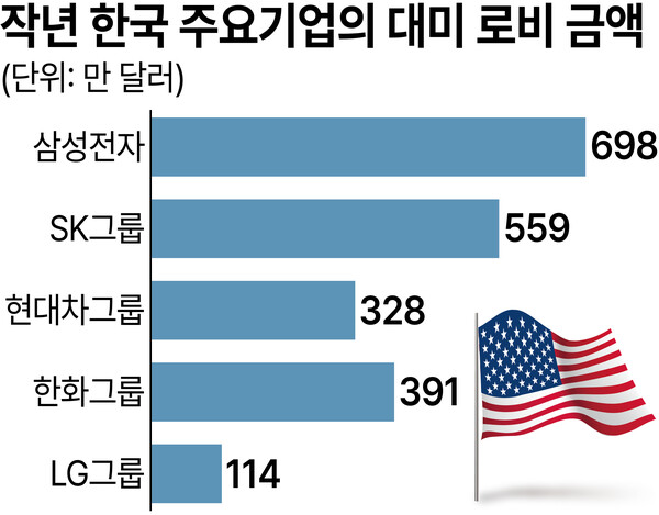 /그래픽=김상혁 기자