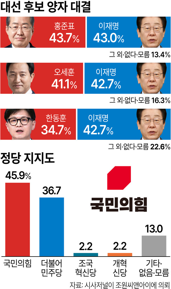 /그래픽=김상혁 기자