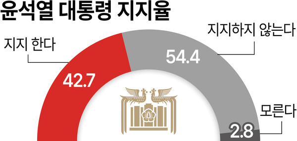 /그래픽=김상혁 기자