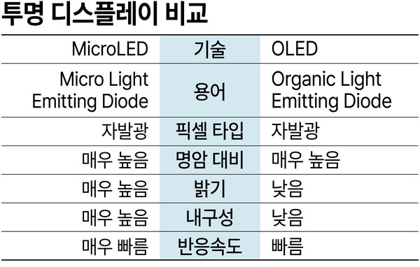 /그래픽=김상혁 기자