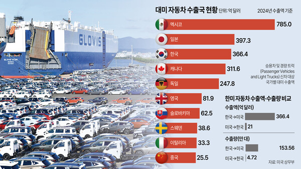 /그래픽=김상혁 기자