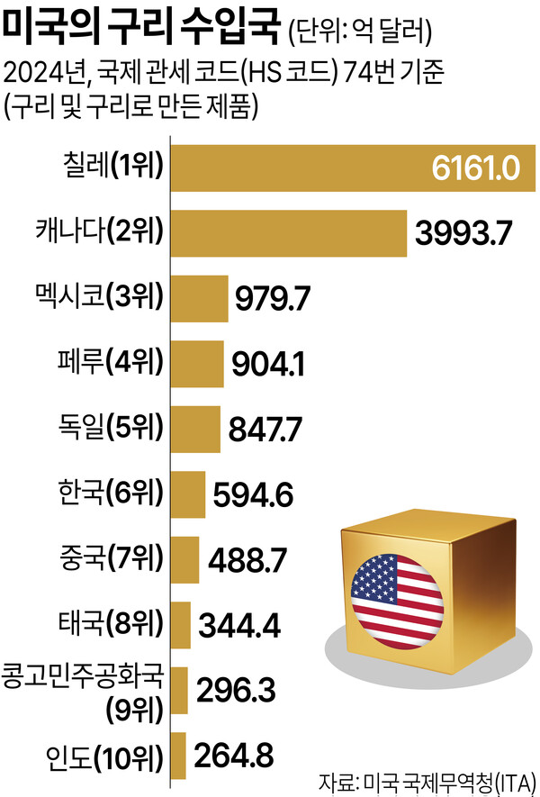 /그래픽=김상혁 기자
