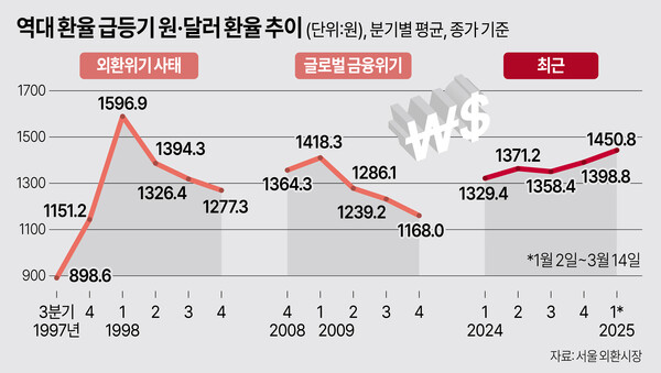 /그래픽=김상혁 기자