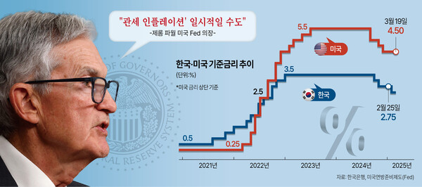 /그래픽=김상혁 기자