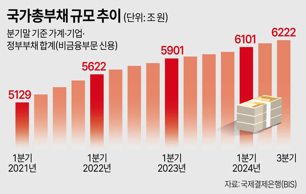 /그래픽=김상혁 기자