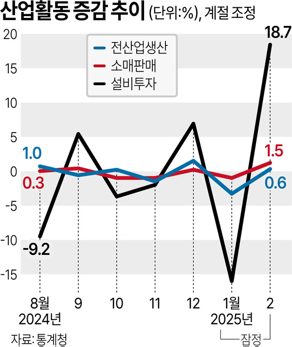 /그래픽=김상혁 기자