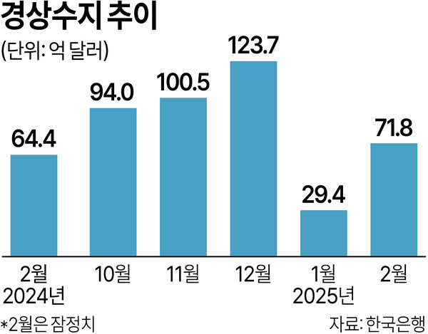 /그래픽=김상혁 기자