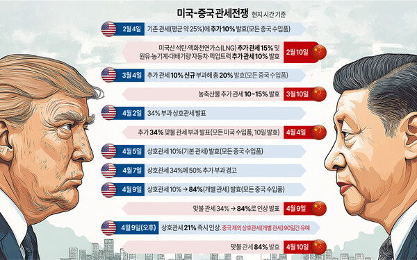 /그래픽=김상혁 기자