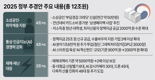 /그래픽=김상혁 기자