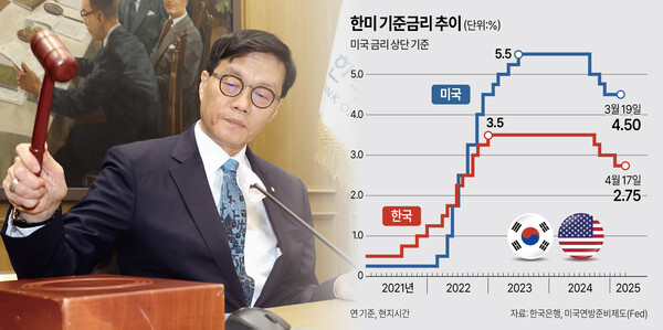 /그래픽=김상혁 기자