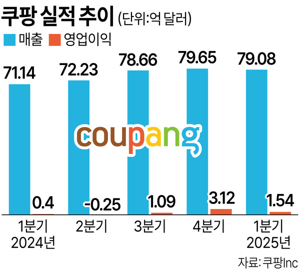 /그래픽=김상혁 기자