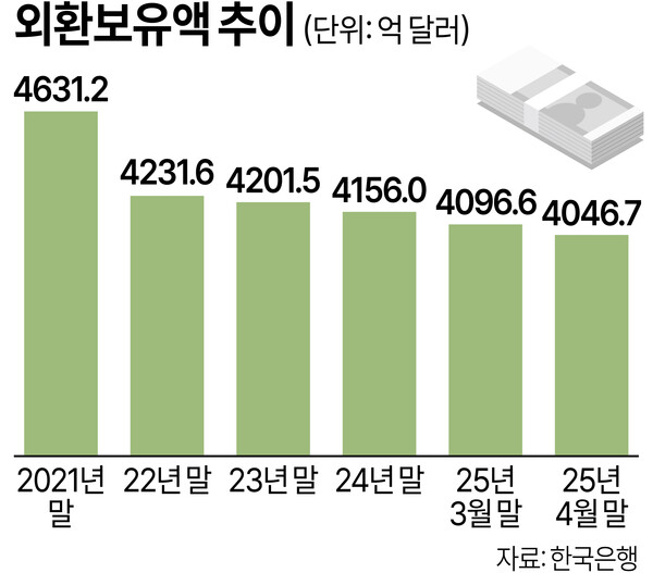 /그래픽=김상혁 기자