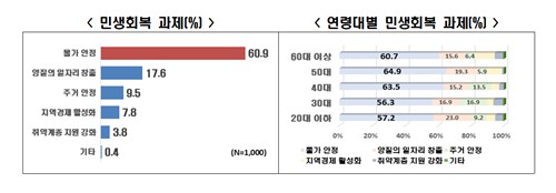 /한국경제인협회