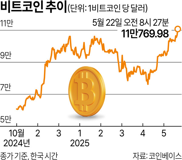 /그래픽=김상혁 기자