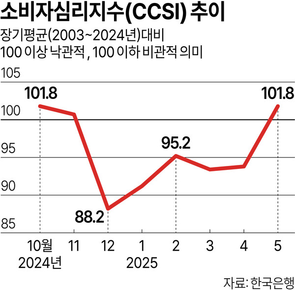 /그래픽=김상혁 기자