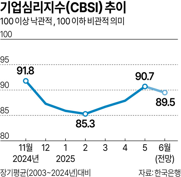 /그래픽=김상혁 기자
