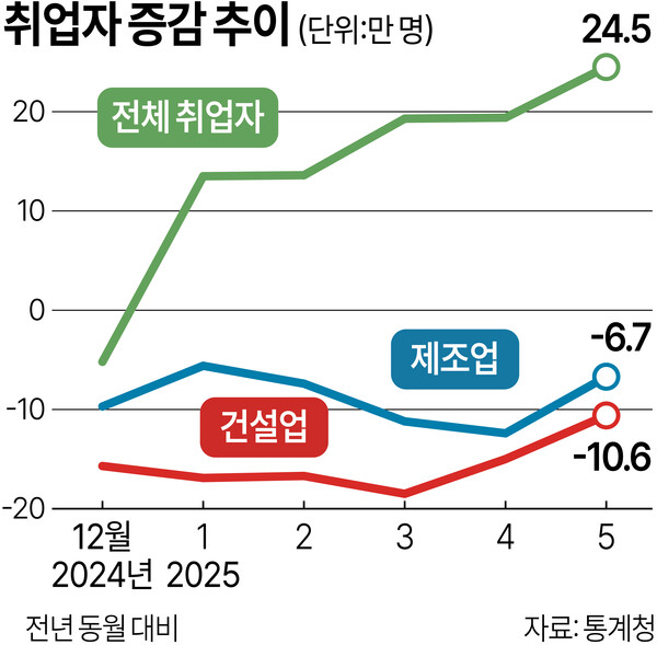 /그래픽=김상혁 기자