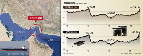 /그래픽=김상혁 기자
